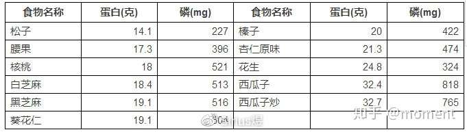 健身的你 吃多少蛋白质才能帮你增肌和减脂 知乎