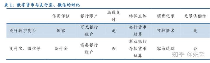2021年数字货币系列报告 数字货币的逻辑和影响预判 数字人民币时代,银行何去何从?