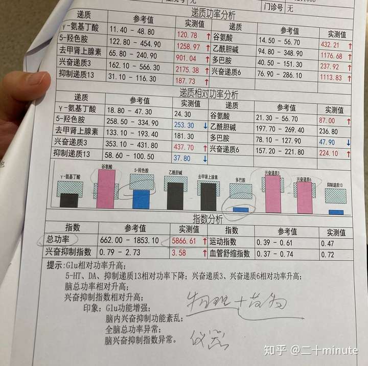 正常人裝成抑鬱症會被確診嗎