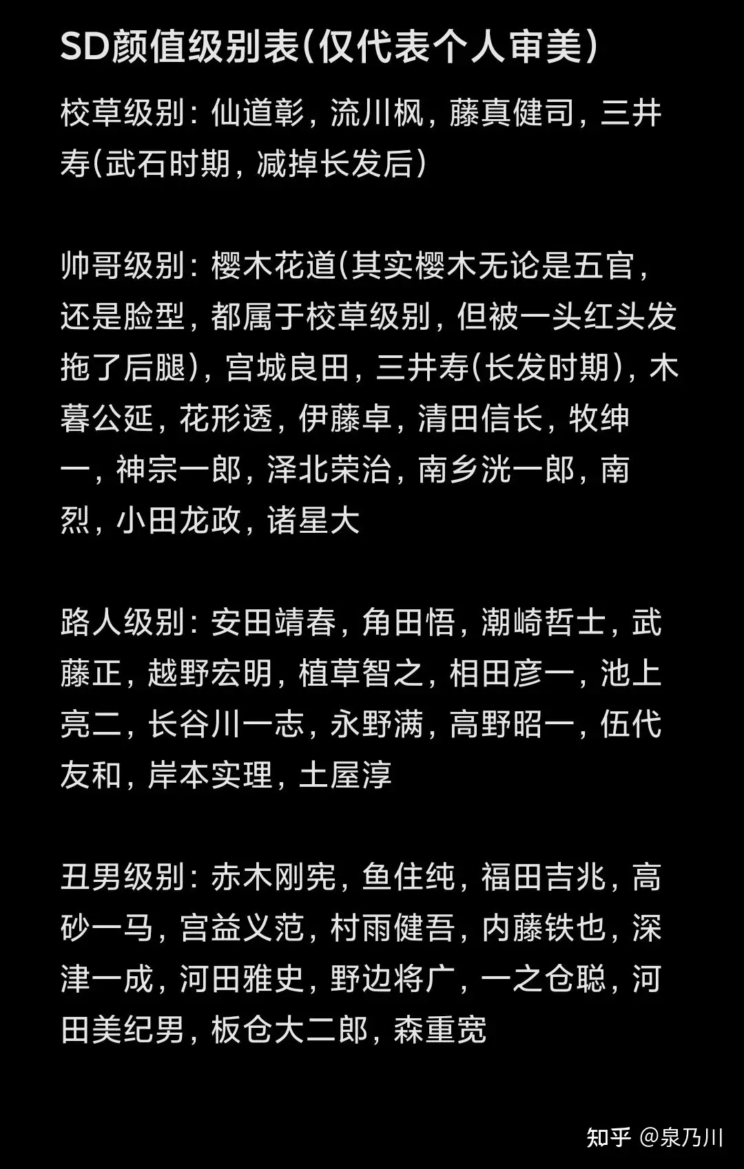 Sd颜值级别表 仅代表个人审美 知乎