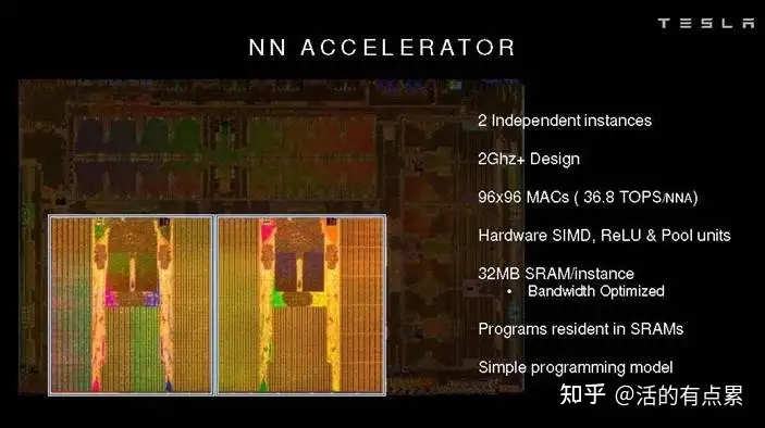 NPU、CPU、GPU算力及算力计算方式