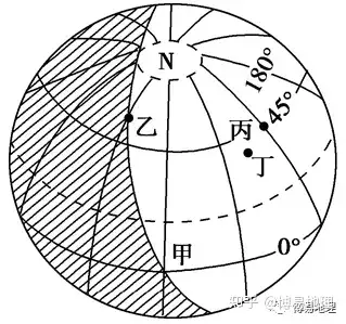 高中地理常识:经纬网的对称点的判断 - 知乎