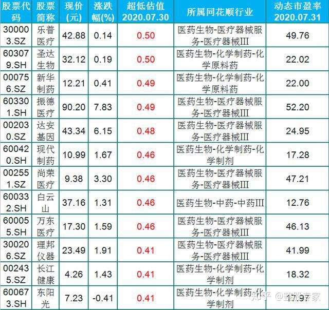 12月机构共调研370多家公司 最受欢迎的是汇川技术 天天头条