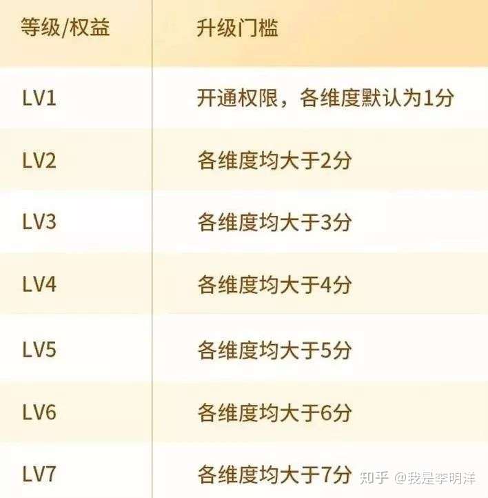 【抖音资讯解读】三分钟带你了解抖音最新带货