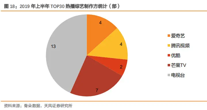 太疯狂了(爱奇艺的核心业务是什么)爱奇艺的核心业务有哪些,爱奇艺核心业务分析及其市场环境, 太疯狂了(爱奇艺的核心业务是什么)爱奇艺的核心业务有哪些,爱奇艺核心业务分析及其市场环境,