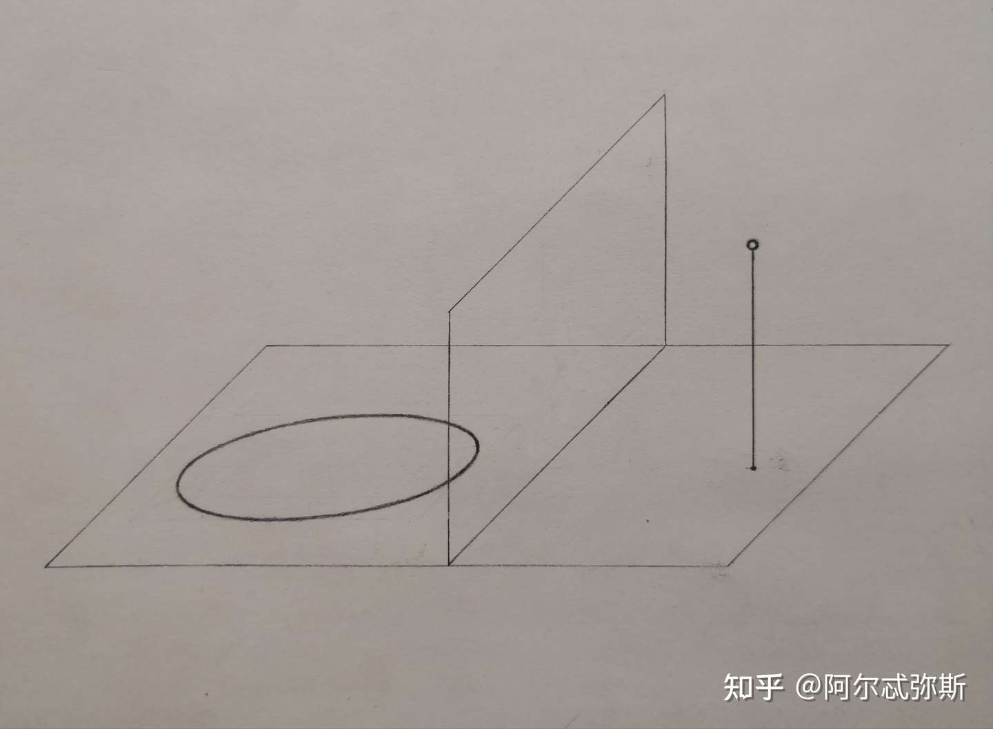 圆的透视为正椭圆 一 知乎