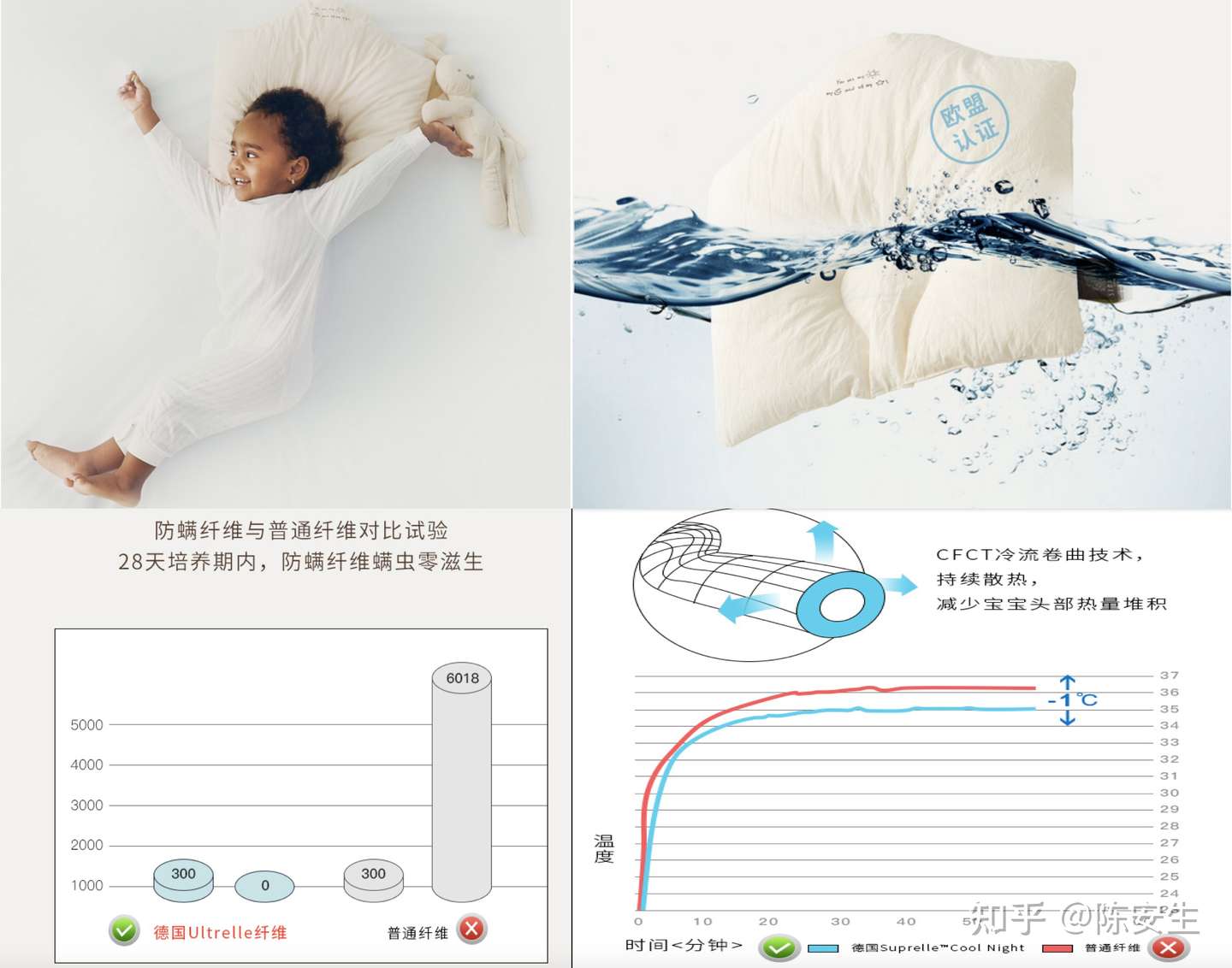 4月更新 21年儿童枕头选购终极指南 儿童枕头怎么选 儿童枕头测评 儿童枕头推荐 知乎