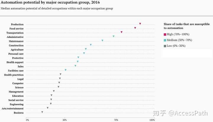 取代人类从事最危险工作的最新机器人技术 知乎