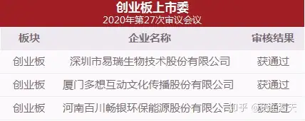 IPO5过5: 3家新三板企业，今年已有86家（附详细名单）