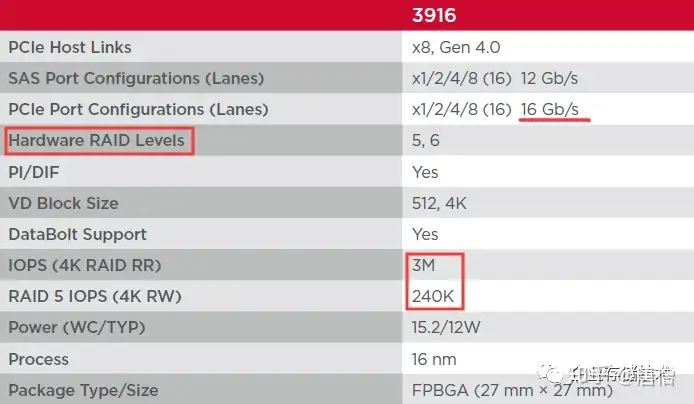 PCIe 4.0 SAS+NVMe RAID/HBA卡：最高读IOPS 300万、写24万- 知乎