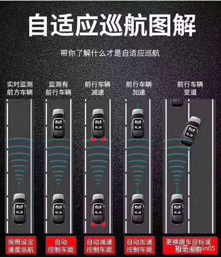 宝马5系加装acc自适应巡航 知乎