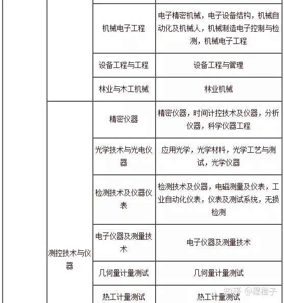 2021年一级建造师报考指南(2021年一级建造师报名时间和考试时间报名要求)