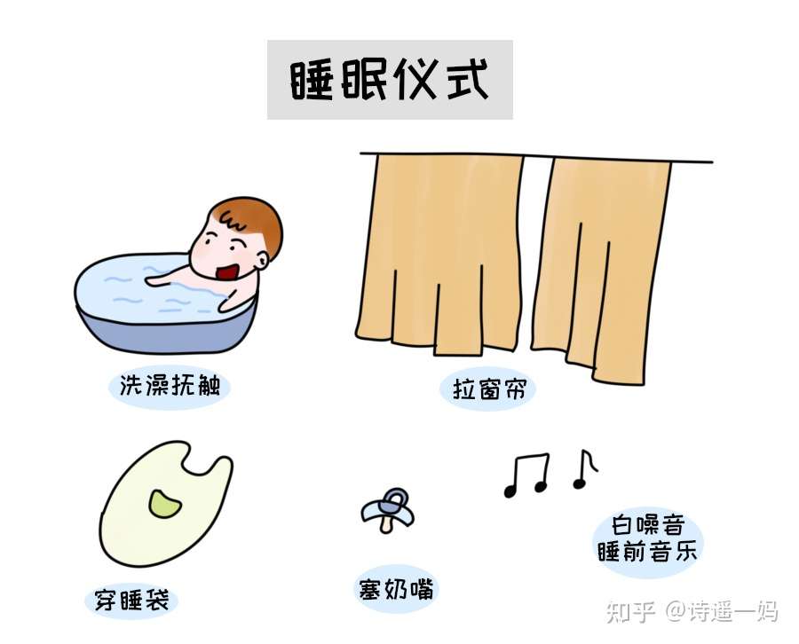 新手妈妈实操手册 睡眠篇 7 睡前秘诀之睡眠信号与睡眠仪式 知乎