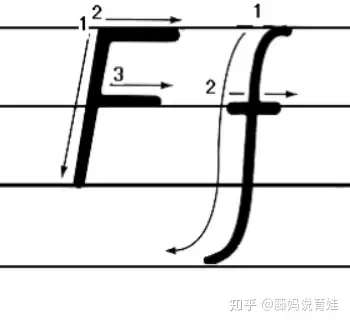 字母和拼读课ff