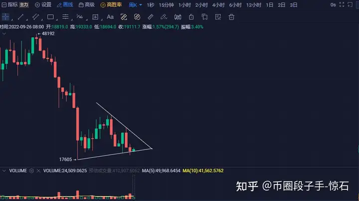 2022.9.26比特币行情分析，比特币多次下探17600美金撑住，能否抄底？接下来10月份是否开启牛市？插图