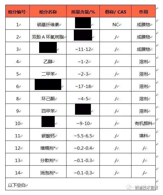 微谱技术 涂料成分分析中的大型仪器解析 知乎