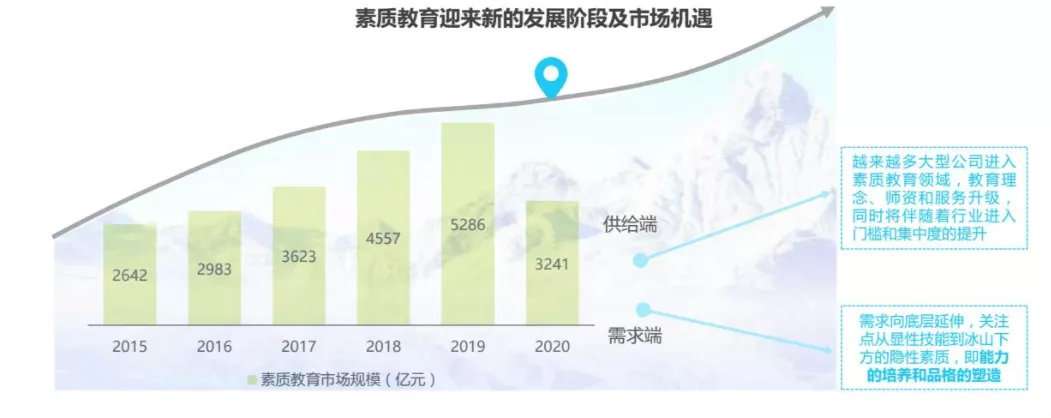 十年在线英语素质教育拓展阿卡索专注孩子综合能力提升 知乎