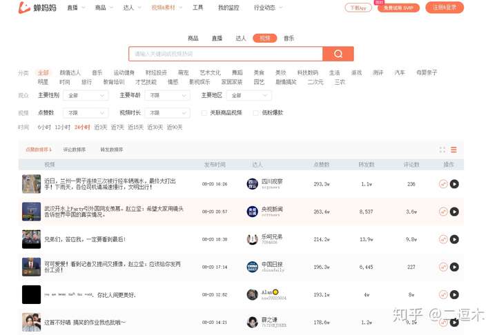 短视频数据分析平台盘点合集