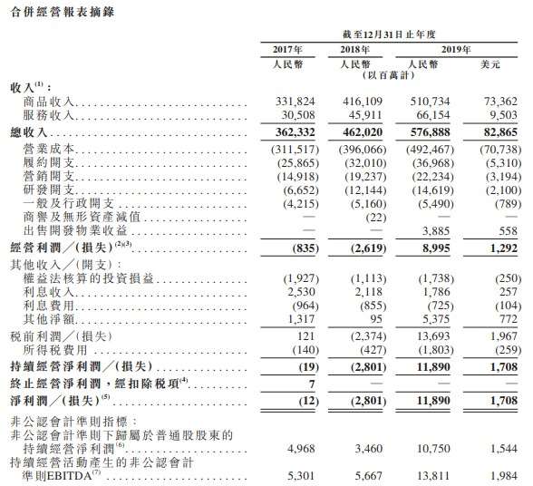 京东集团 Sw Hk 打新分析 第3只回港上市的中概股 知乎