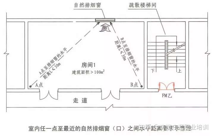 消防考点防排烟系统之自燃排烟图文说明