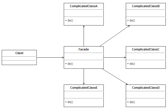 利用前端MVC框架AngularJS实践设计模式