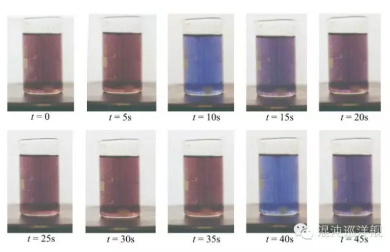 分岔 Bifurcations 分岔 Bifurcations
