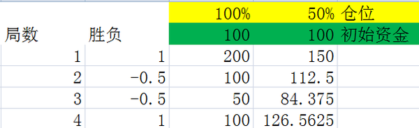 凯利公式(Kelly Criterion) - 知乎
