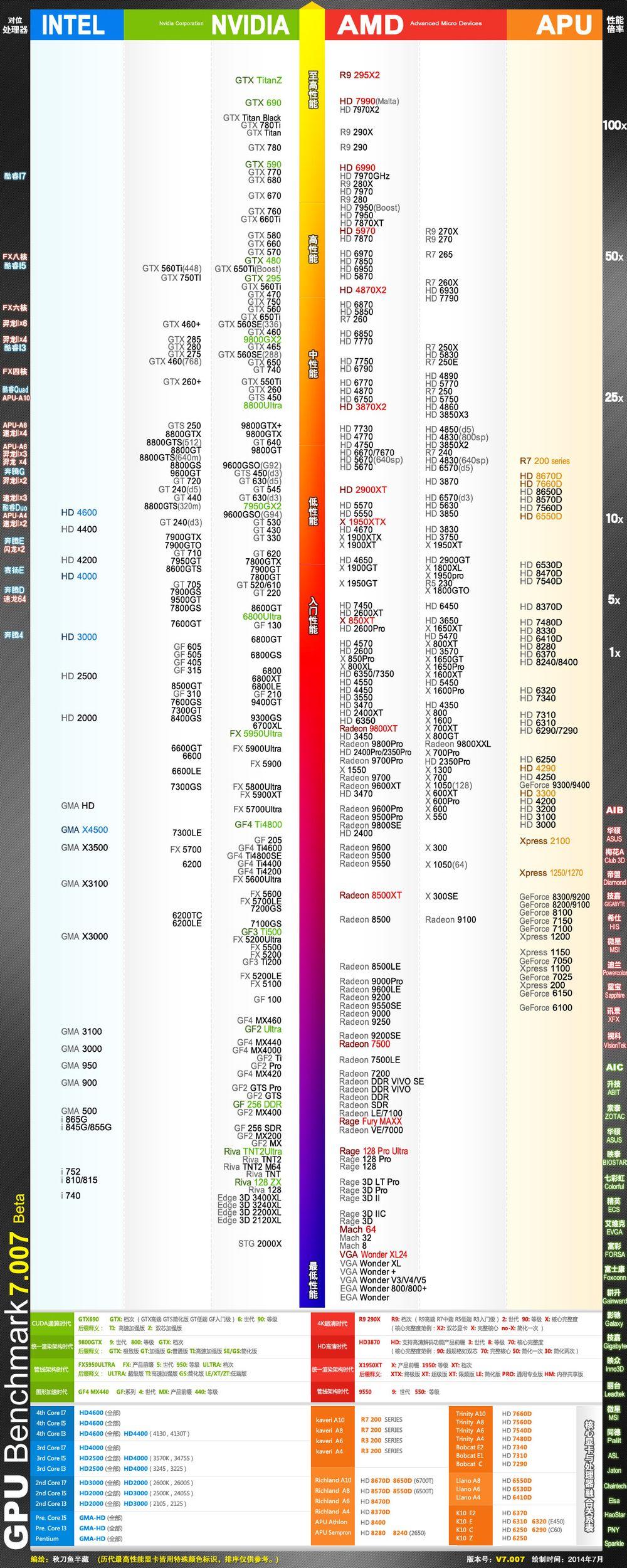 问为什么电脑城的小弟小妹们没系统地学过相关理论知识却这么了解硬件