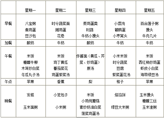 幼儿园营养食谱