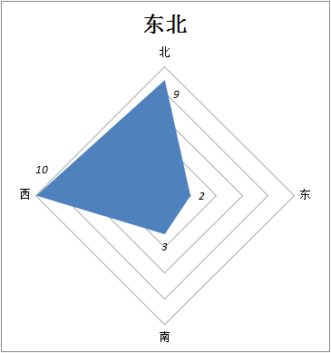 高鐵車站的命名中,