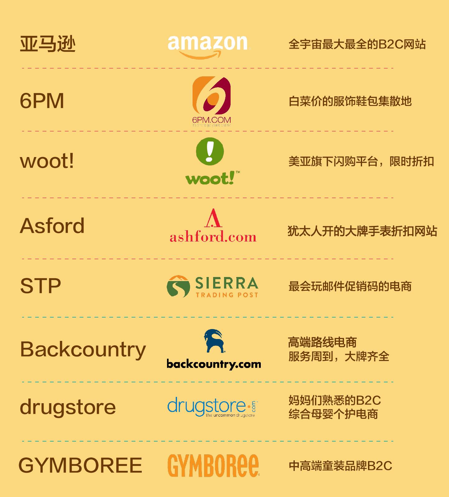美国亚马逊支付方式_亚马逊支付方式美国可以用吗_亚马逊美国支付方式有哪些