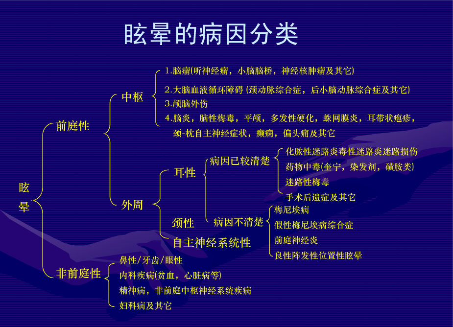 非系统性眩晕:常表现为头晕眼花,站立不稳,通常无外界环境或自身旋转