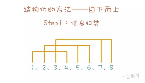 技術分享