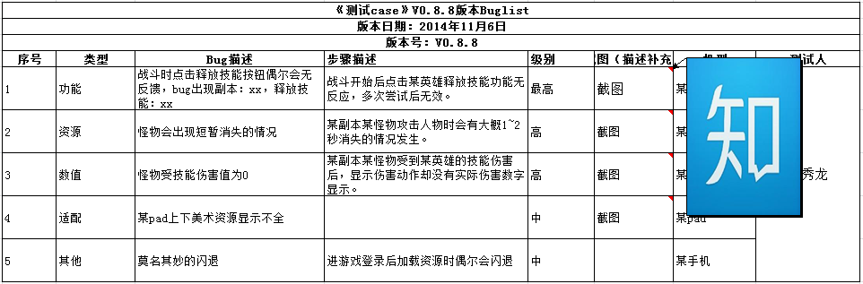 如何做一份适合运营的测试case