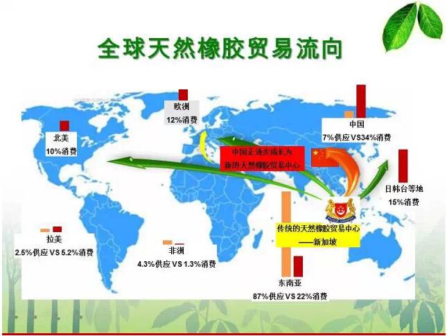 高屋建瓴直指要害一文说透天然橡胶产业链全貌