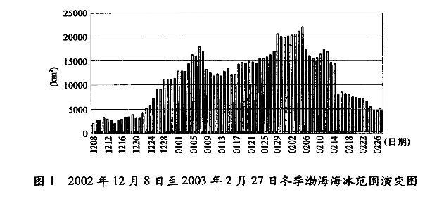 渤海地人口_渤海银行图片(3)