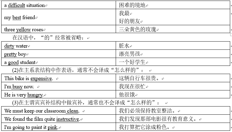 基础篇——第十章 形容词与副词 - 知乎