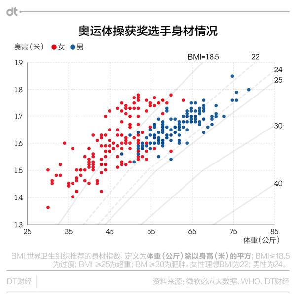 奥运时间到 我们来给冠军测 身材 知乎