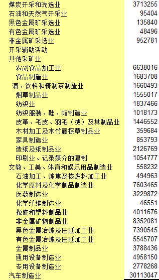 重庆gdp靠什么产业_从黑A飞到黑N,黑龙江12地市的航拍图,不看你永远不知道自己家有多美(3)