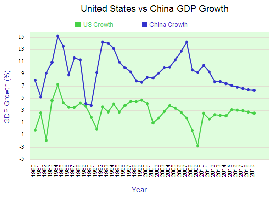 中国综合国力会超过美国吗?为什么? - 匿名用户