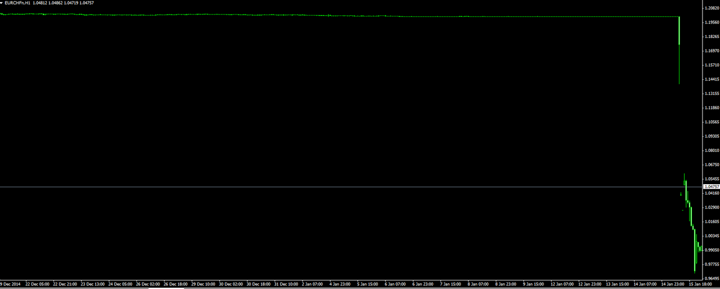 有人兜底就安全了吗？瑞士央行风暴小议。 - 知乎