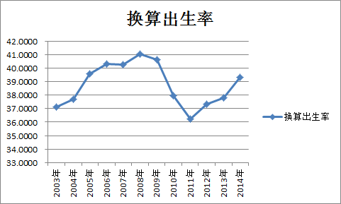 中国人口走势图_不肯生就收税 这6个国家为了鼓励造人,连假宝宝都用上了