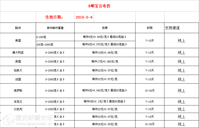 在亚马逊开店发货到欧洲或北美,如何有效控制