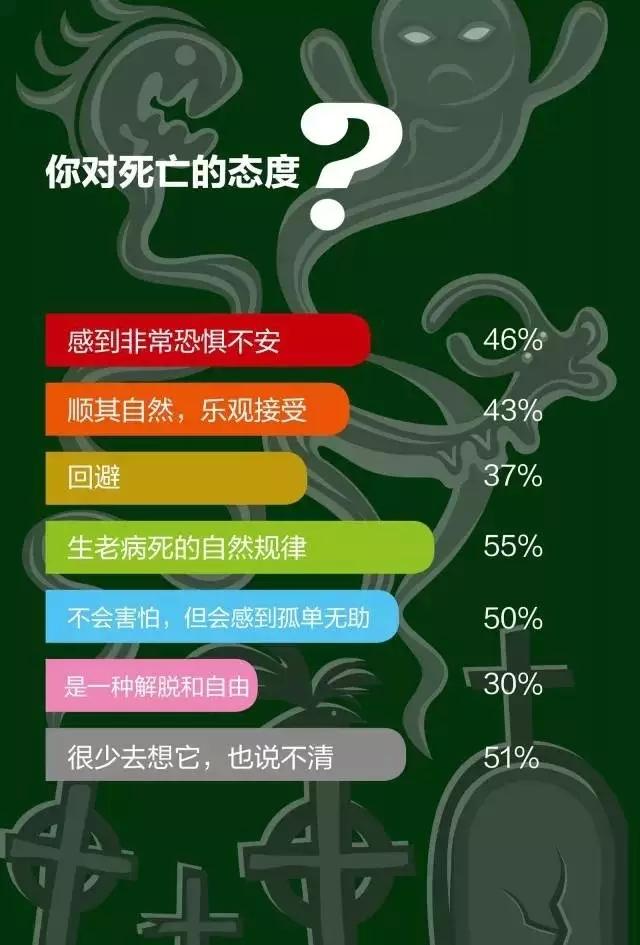 观图中国大学生的生死观