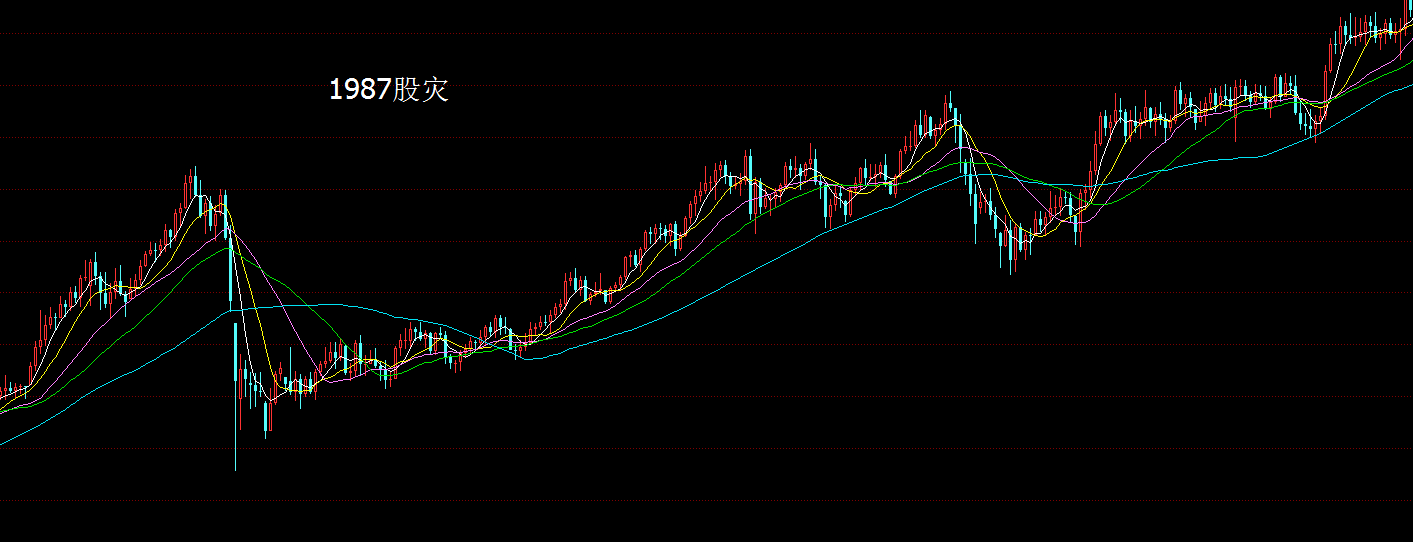 2015股灾后中国股市有没有做多价值? - 笔squ