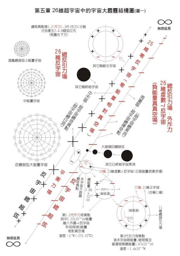 如何绘制25维坐标模型图?