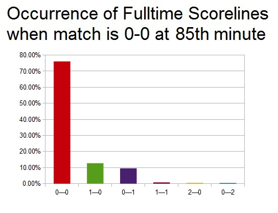 绝杀欧罗巴统计分析绝在哪儿