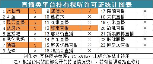 重磅廣電總局祭出牌照大旗直播行業即將洗牌面臨生死大考