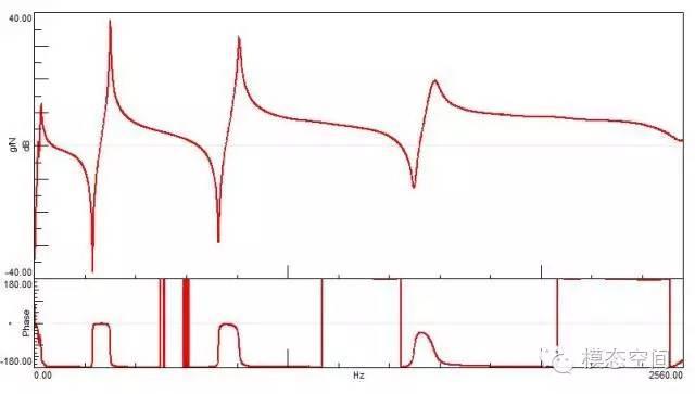 什么是频响函数FRF? - linmue-谭祥军的回答