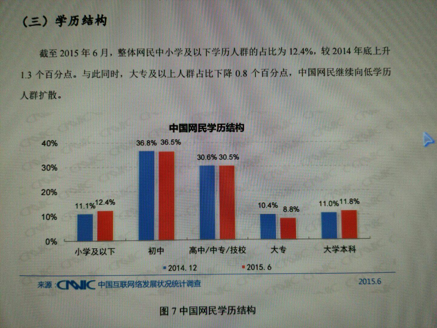 截止2016年 中国网民素质处于什么水平? - Ata
